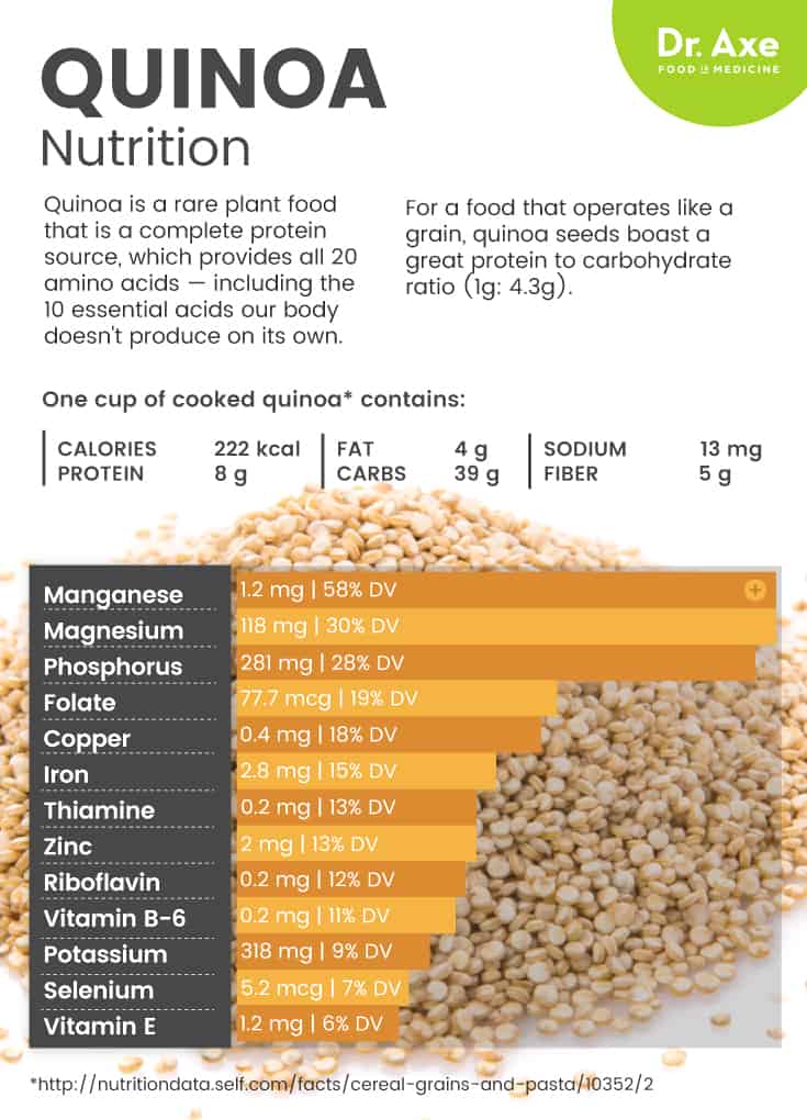 Quinoa Nutrition Facts & Benefits, Including Weight Loss
