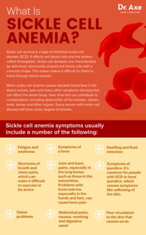 Sickle Cell Anemia + 5 Natural Treatments to Manage Symptoms - Dr. Axe