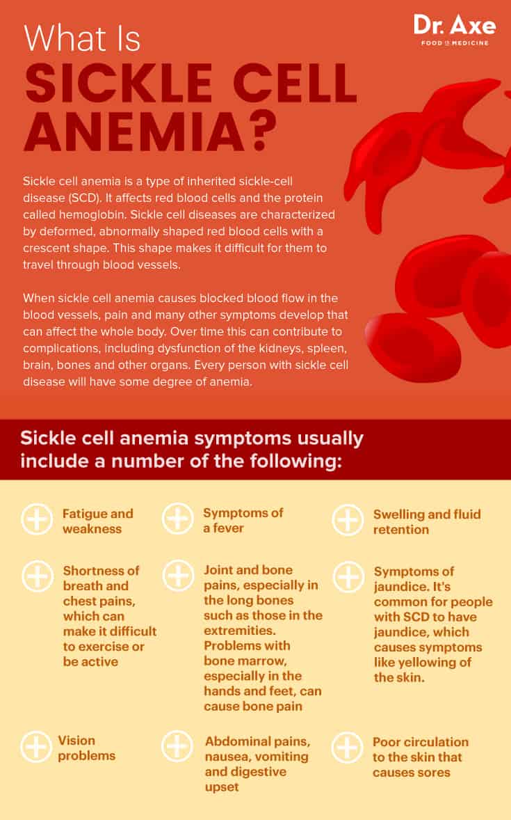 What is sickle cell anemia? - Dr. Axe