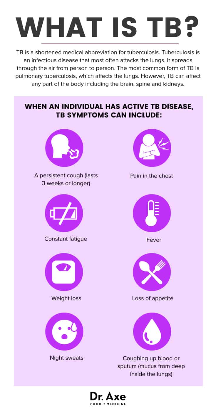 Tuberculosis Precautions