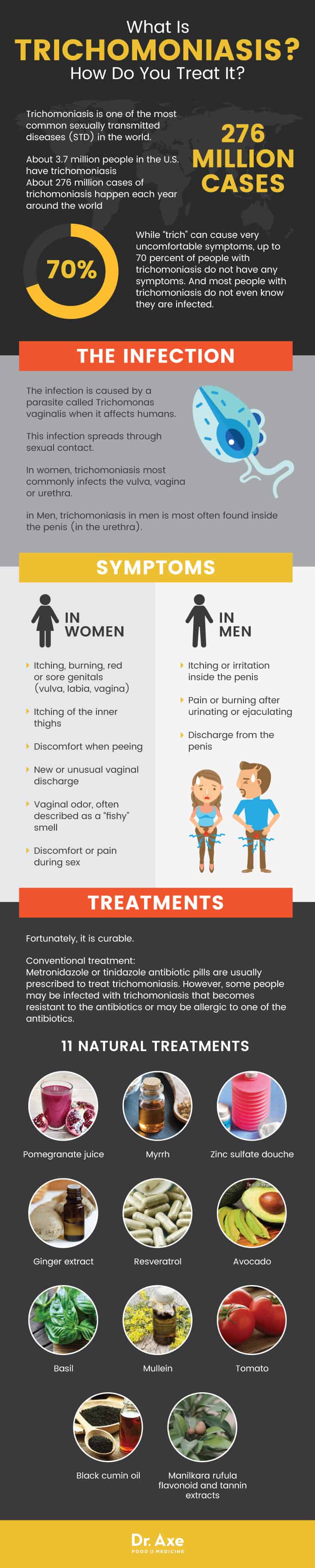 What Is trichomoniasis? - Dr. Axe