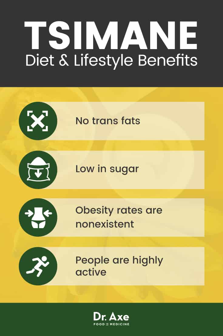 Tsimane diet and lifestyle benefits - Dr. Axe