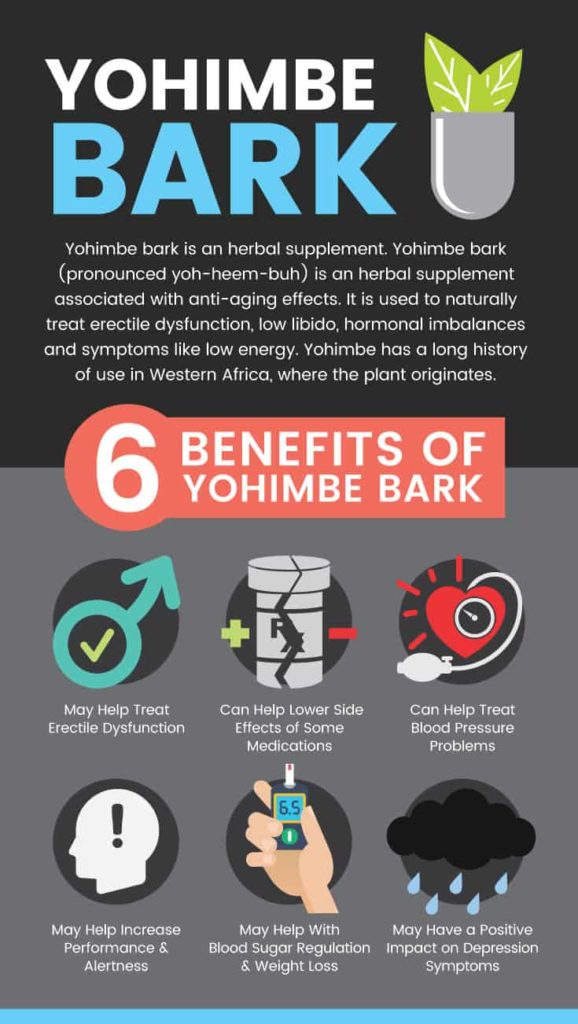 Yohimbe Benefits, Dosage, Precautions and Side Effects Dr. Axe