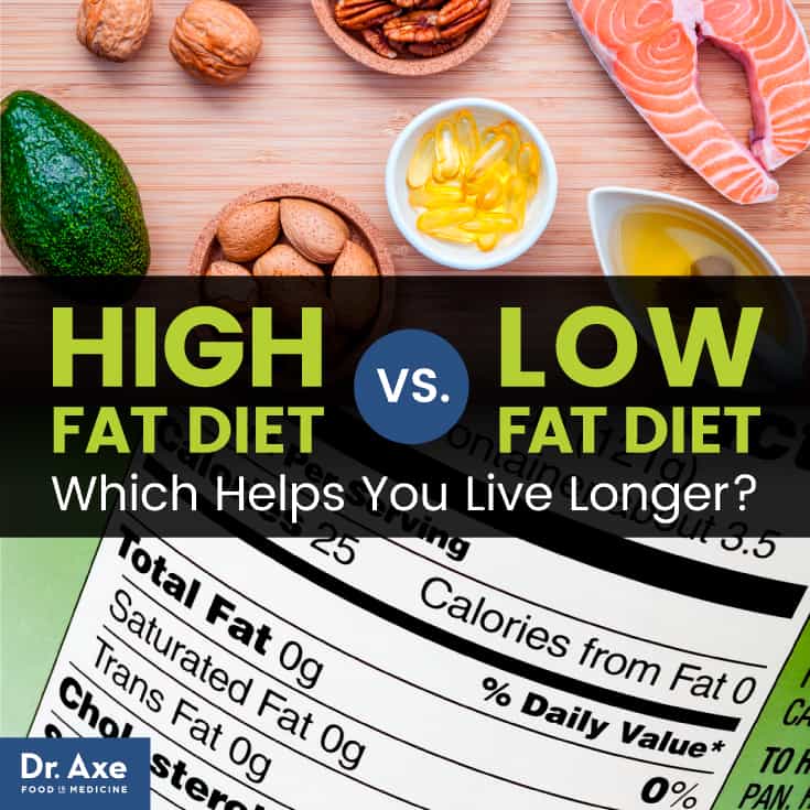High fat diet vs. low fat diet - Dr. Axe