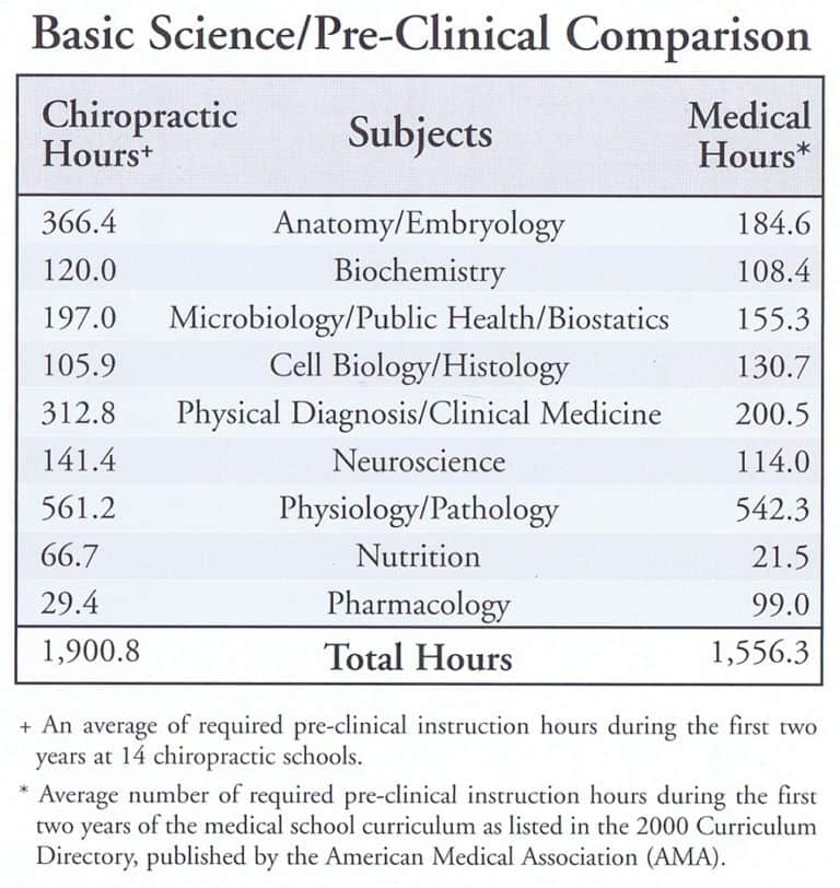 What Is a Chiropractor? Facts, Benefits, Education & History Dr. Axe