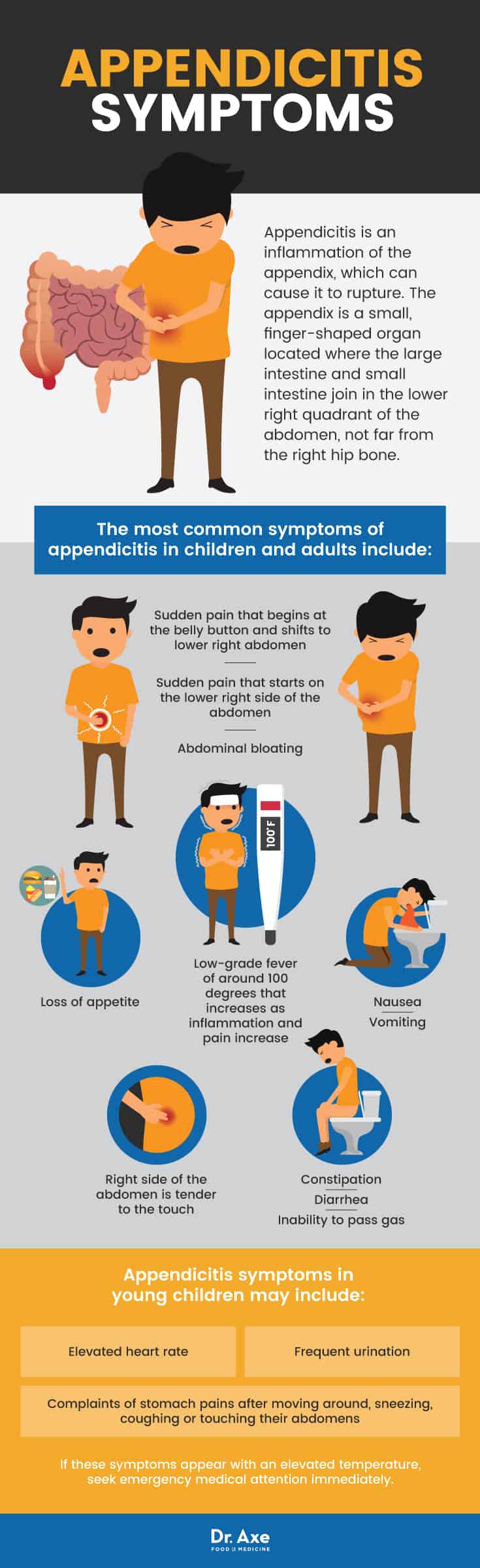 Appendicitis Information