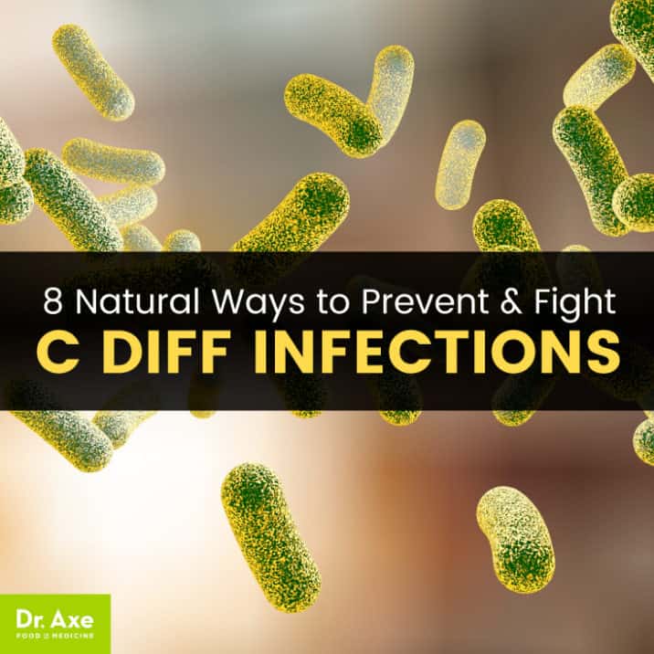 林榮茂部落格: C Diff Infection: Causes, Symptoms & 8 Natural Treatments