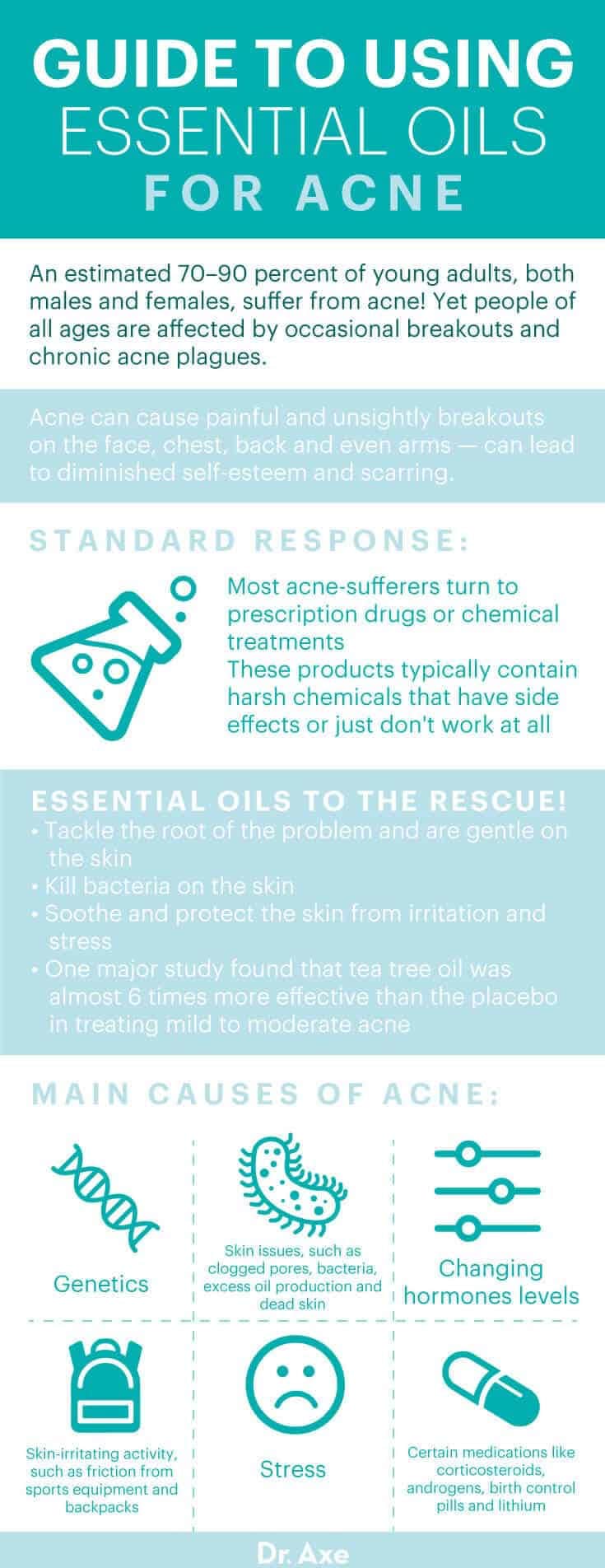 Essential oils for acne guide - Dr. Axe