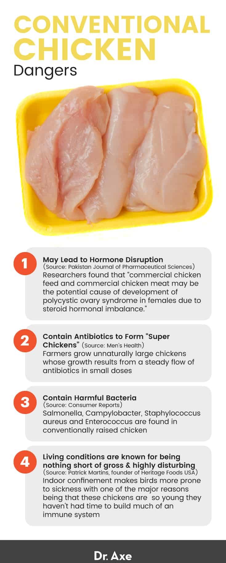 Free-Range Chicken Benefits vs. Conventional Chicken Concerns - Dr