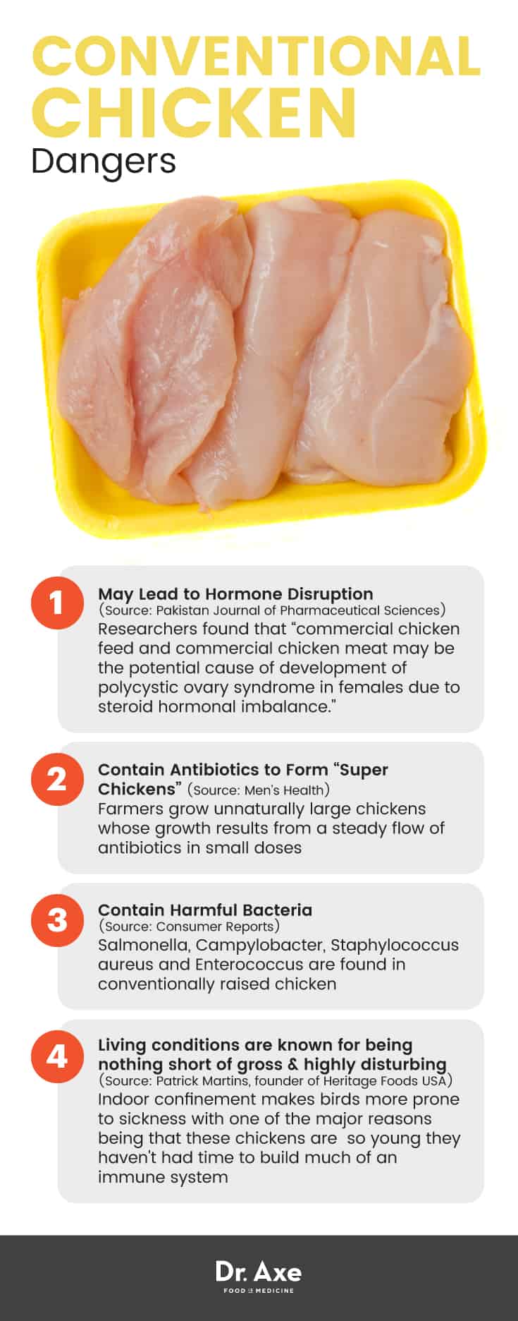 Conventional chicken dangers - Dr. Axe