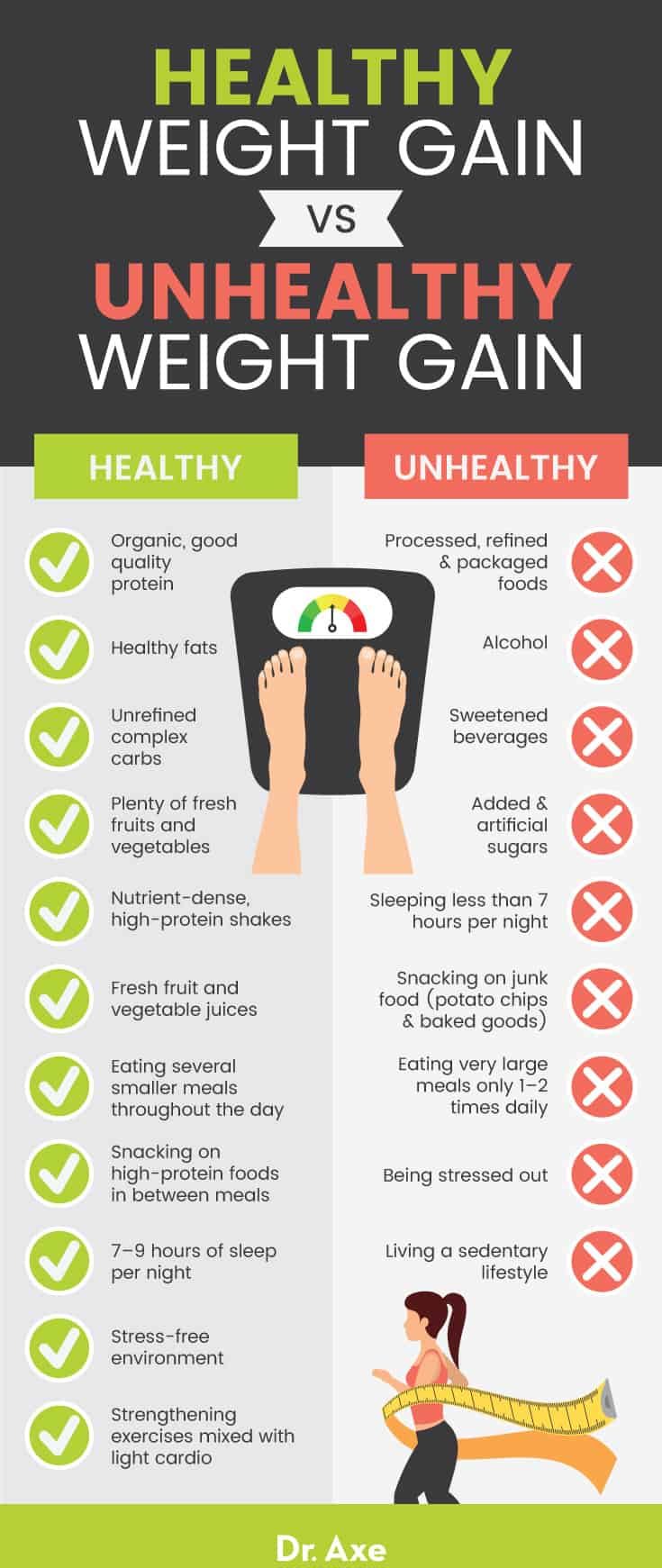 Healthy weight gain vs. unhealthy weight gain - Dr. Axe