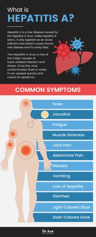 Hepatitis A Symptoms & Causes + 6 Natural Treatments - Dr. Axe