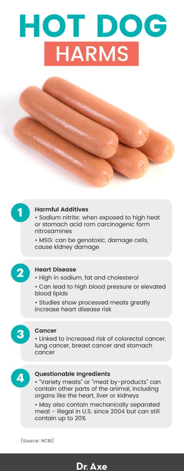 Study Eating 1 Hot Dog Can Take 36 Minutes Off Your Life Dr. Axe