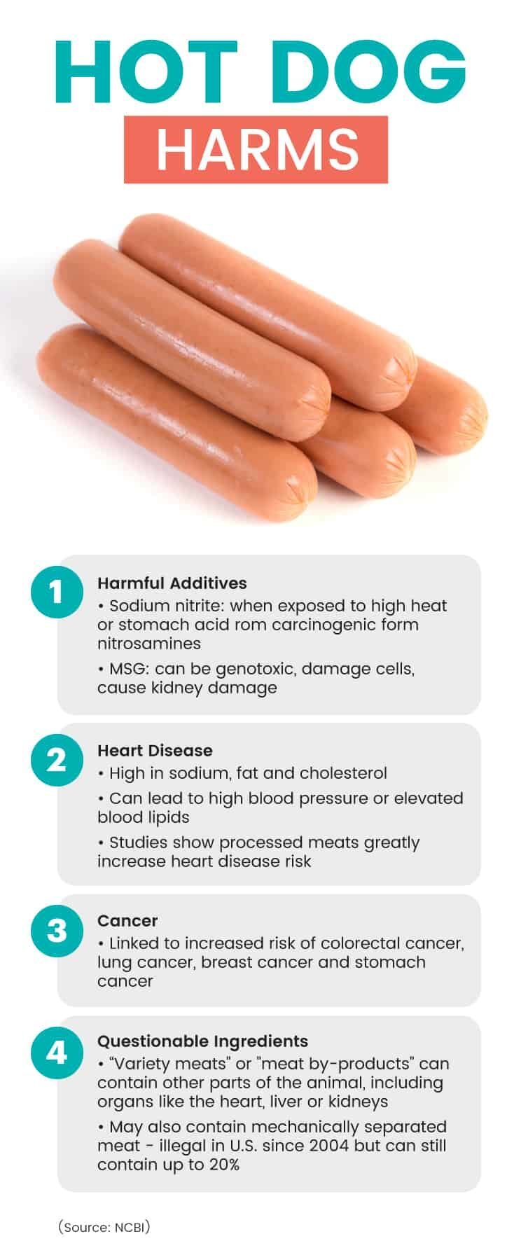 Hot dog harms - Dr. Axe
