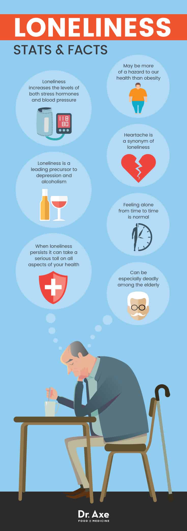 Loneliness stats and facts - Dr. Axe