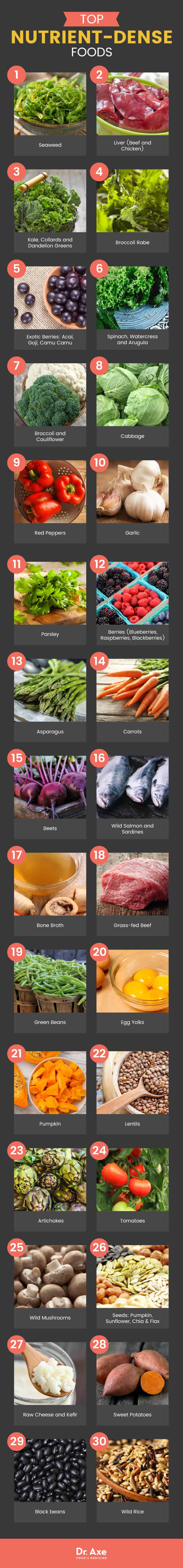 Nutrient-dense foods - Dr. Axe
