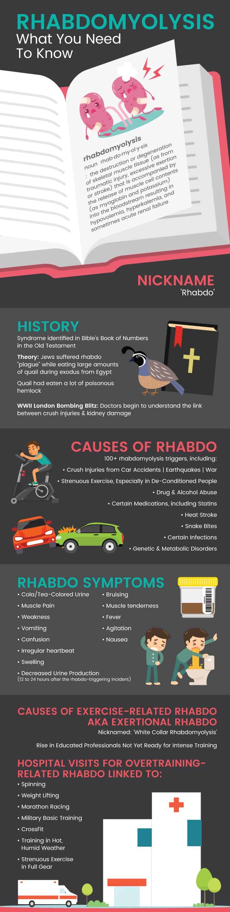 Dangers of Rhabdo or Rhabdomyolysis - Dr. Axe