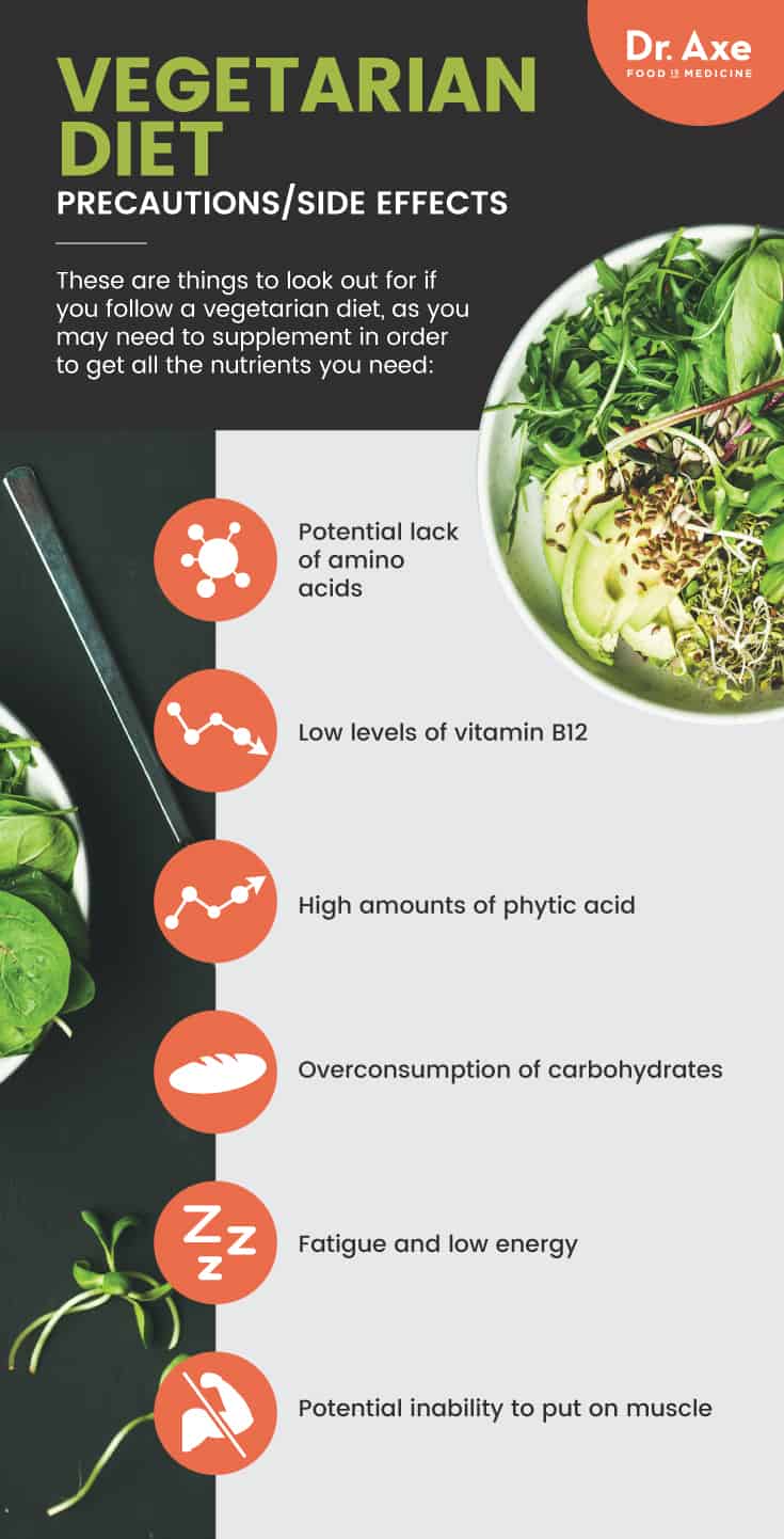 Vegetarian diet precautions - Dr. Axe