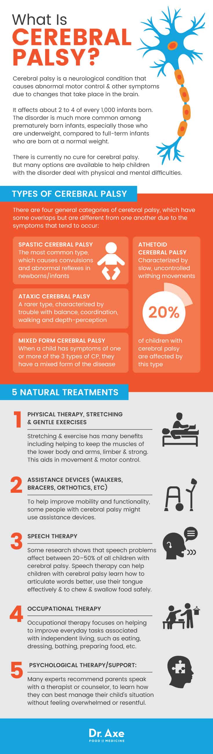 Cerebral palsy types & treatment - Dr. Axe