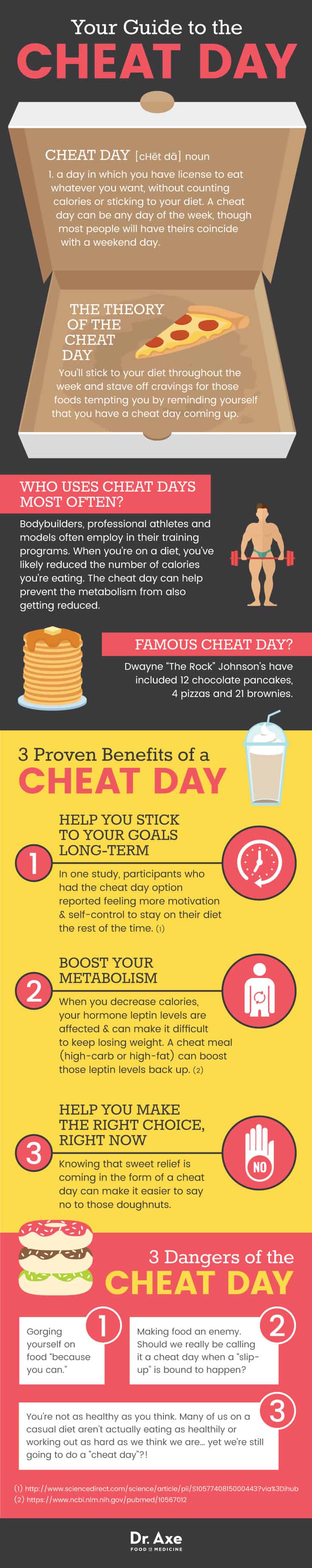 Your guide to the cheat day - Dr. Axe