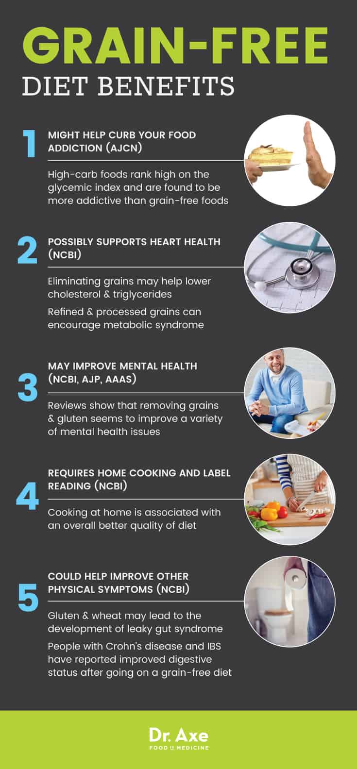 Grain-Free Diet Benefits for the Digestive System and So Much More GrainFree_Graphic