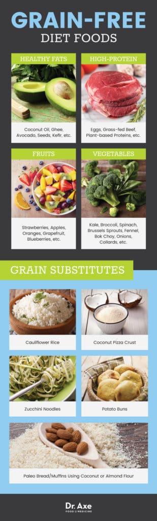 Grain-Free Diet Benefits, Top Foods and How to Follow - Dr. Axe
