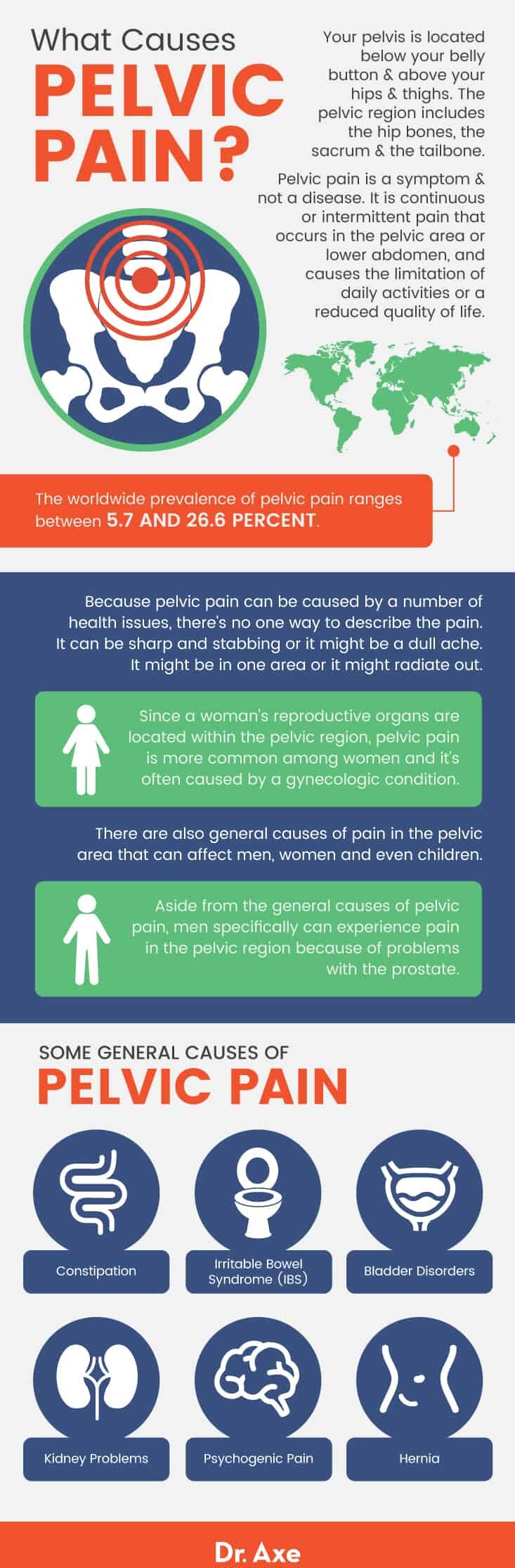 What causes pelvic pain?- Dr. Axe