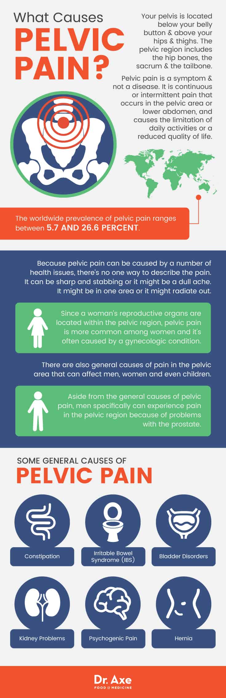 What causes pelvic pain?- Dr. Axe