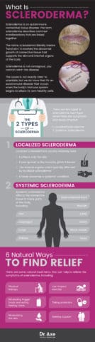 scleroderma causes symptoms