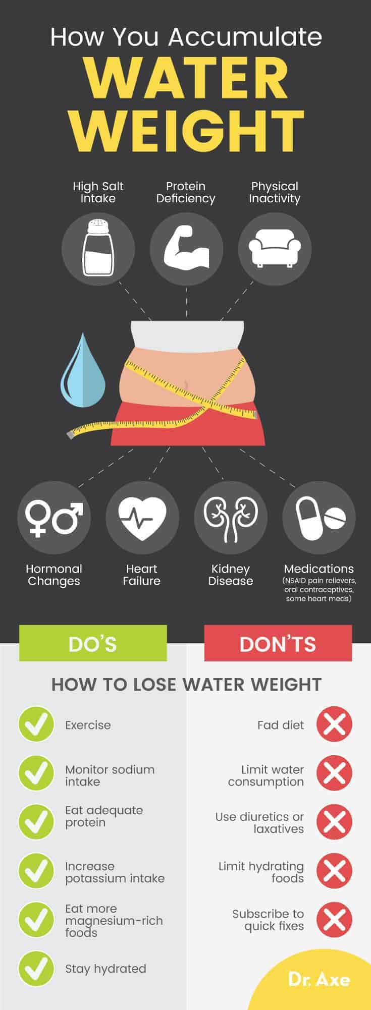 Water weight loss techniques and tips