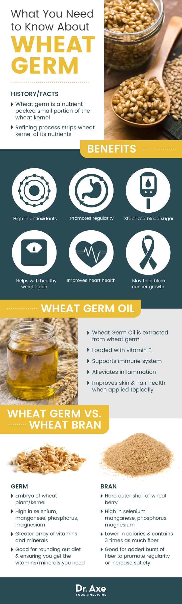 Wheat Germ Benefits the Gut, Heart & Blood Sugar Levels | Best Pure ...