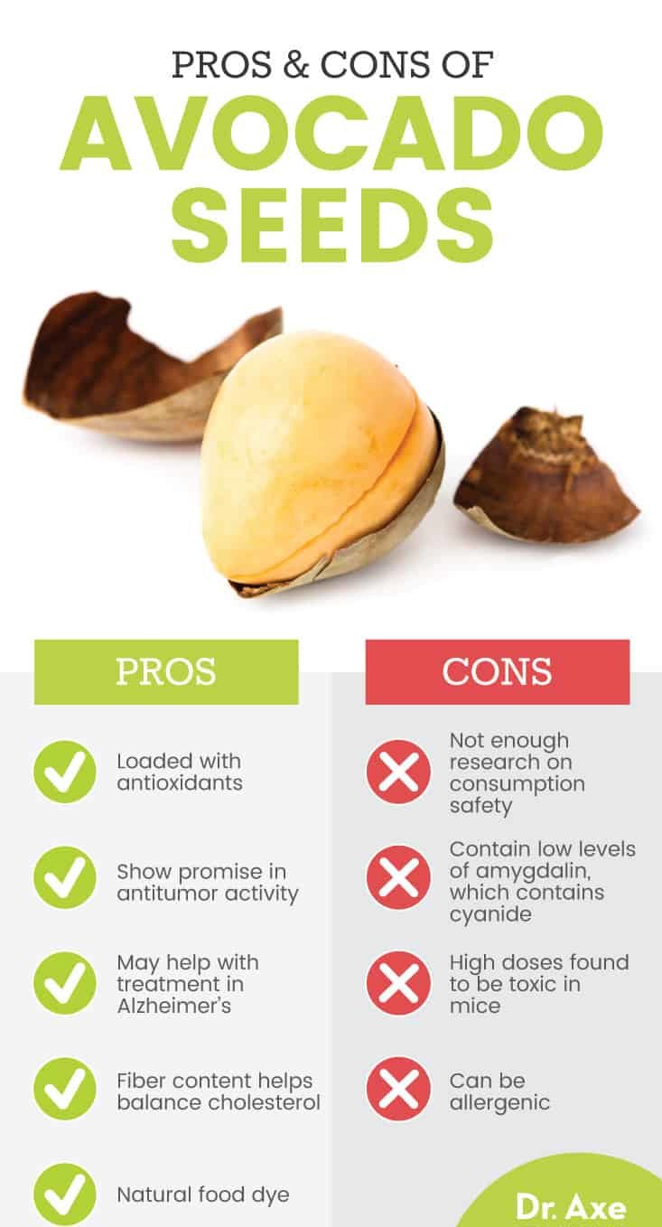 Avocado seed pros and cons - Dr. Axe