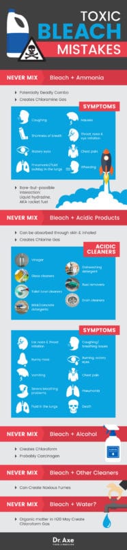 Dangers Of Bleach: NEVER Mix It With These 3 Things - Dr. Axe