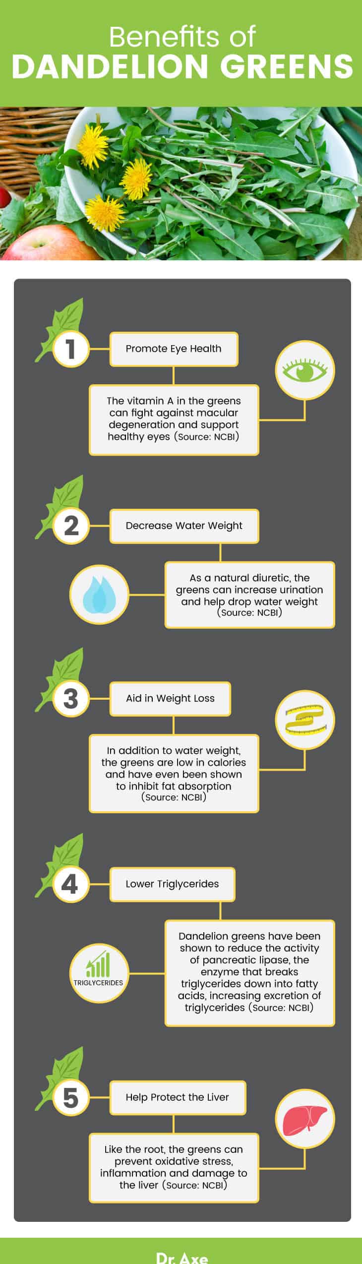 Dandelion greens benefits - Dr. Axe