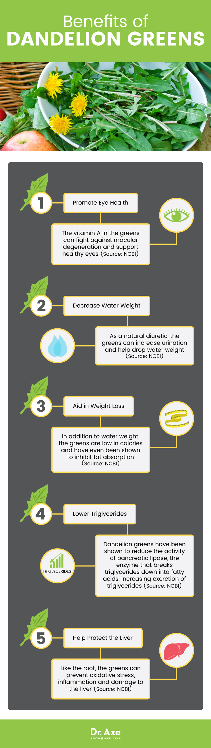 Dandelion greens benefits - Dr. Axe