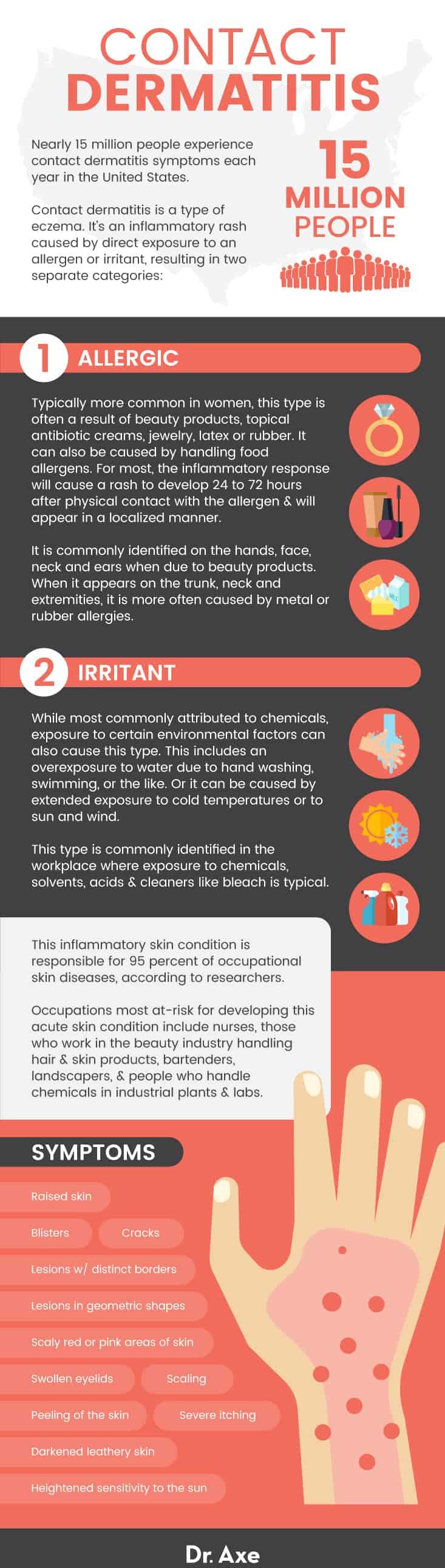 Dermatitis Graphic 1 e1680176591194