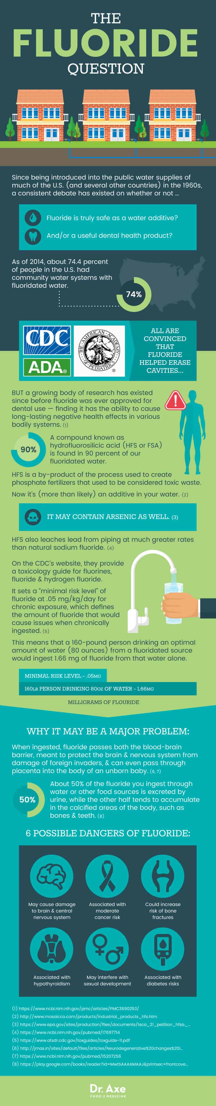 What is fluoride? - Dr. Axe