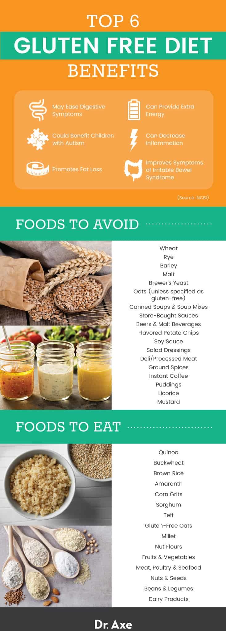 Gluten Free Diet Guide Foods Benefits and More Dr. Axe