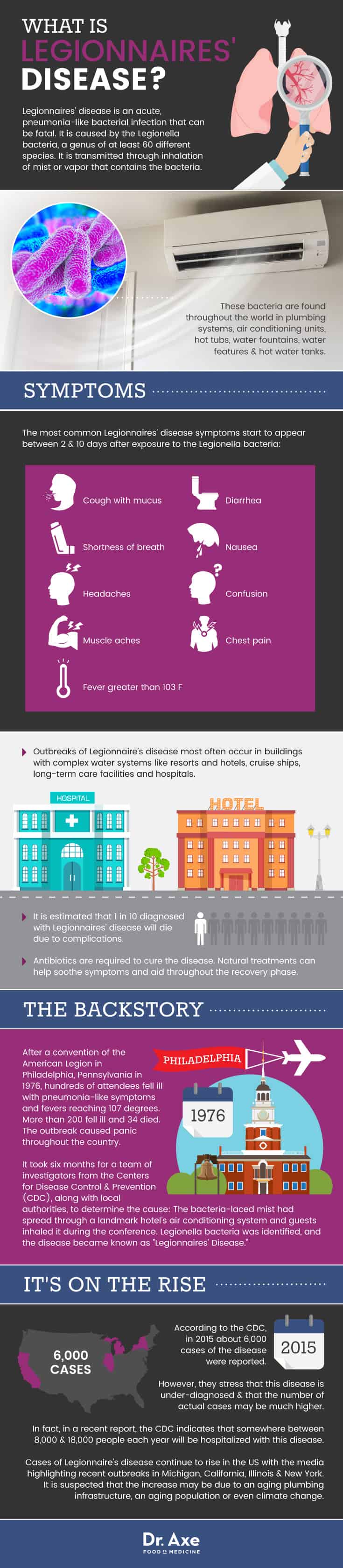 What is legionnaires disease? - Dr. Axe
