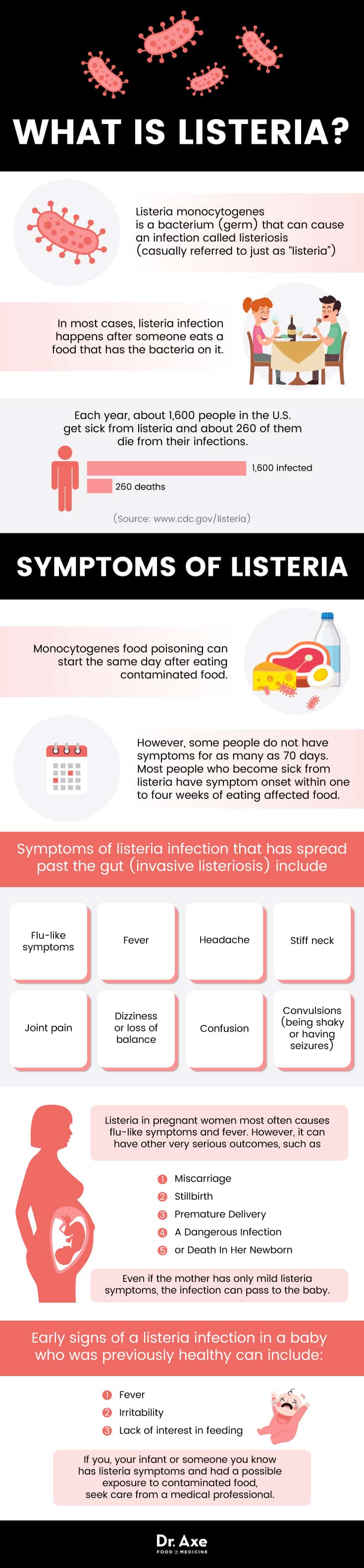 Listeria symptoms - Dr. Axe