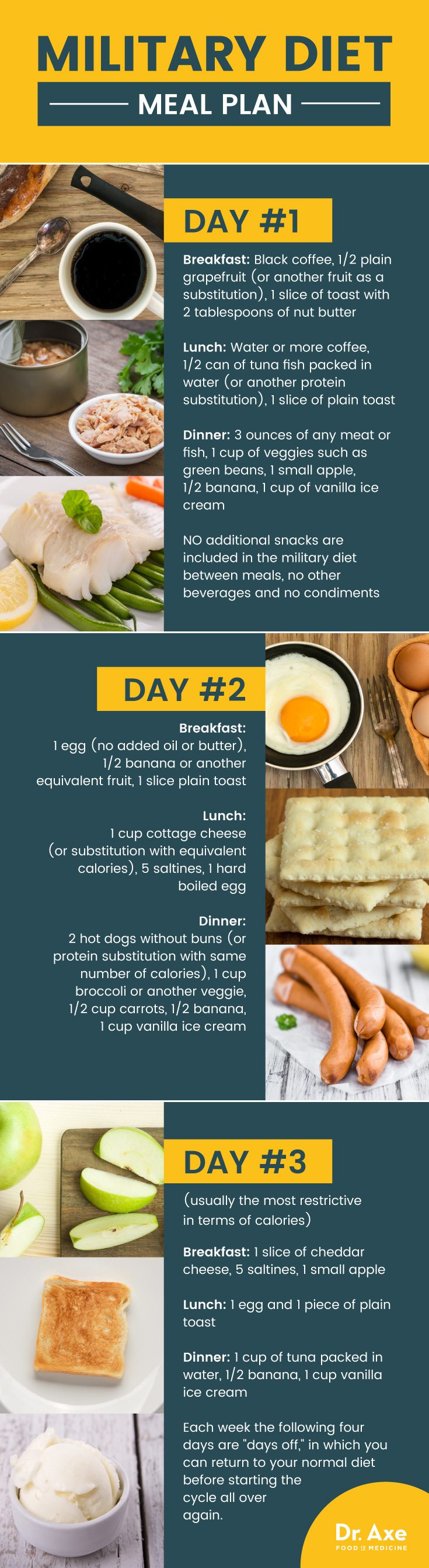 Military Diet Plan: Is the 3-Day Military Diet Best for ...