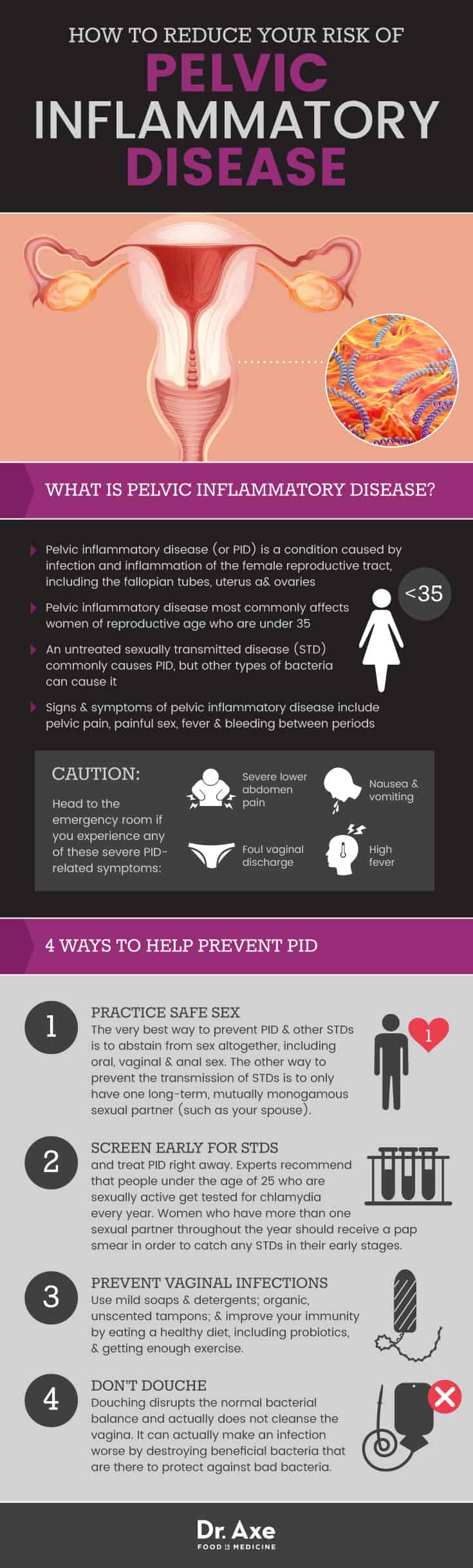 Reduce risk of pelvic inflammatory disease - Dr. Axe