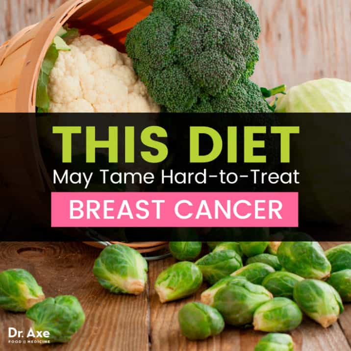 Plant-Based Diet and Breast Cancer: Aggressive Form Could Become More ...