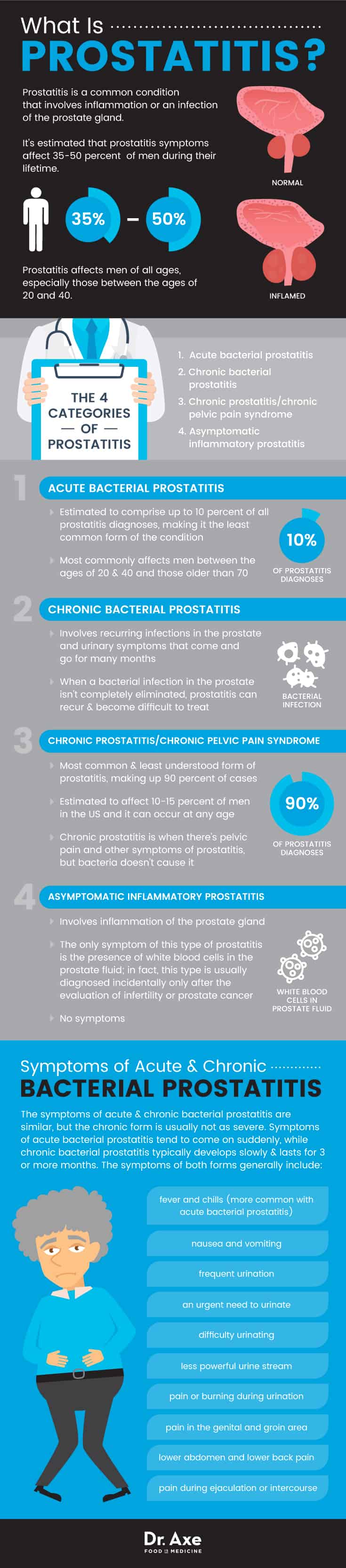 Hogyan befolyásolja az ejakulációs prosztatitis prostatitis treatment length