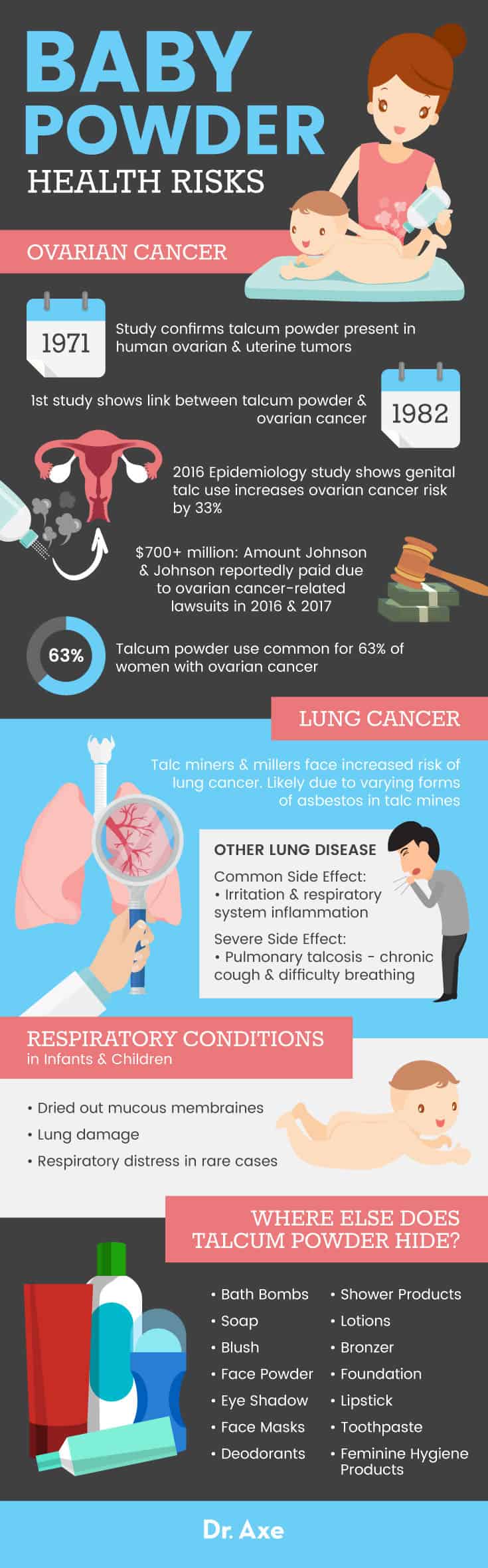 Is Purified Talc Safe to Use?