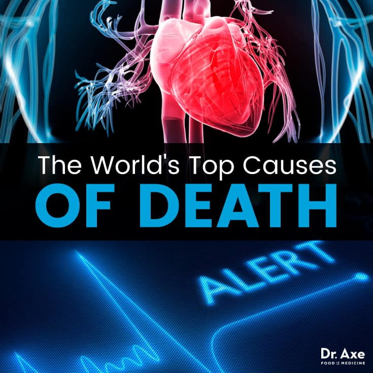 Top causes of death worldwide - Dr. Axe