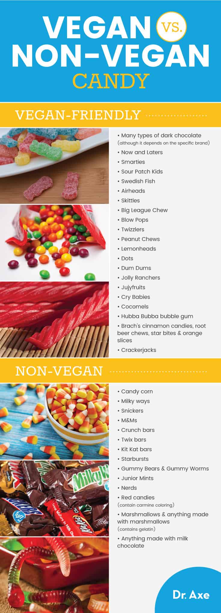 Your Sweet Guide to Vegan Lollies – The Nut Market