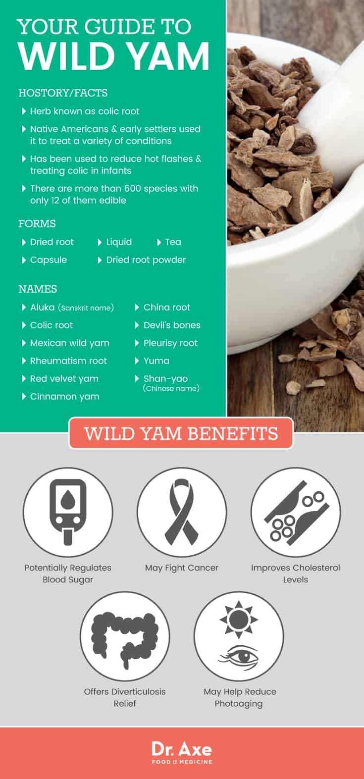 Wild yam guide - Dr. Axe