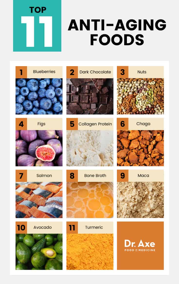 Top 11 anti-aging foods - Dr. Axe