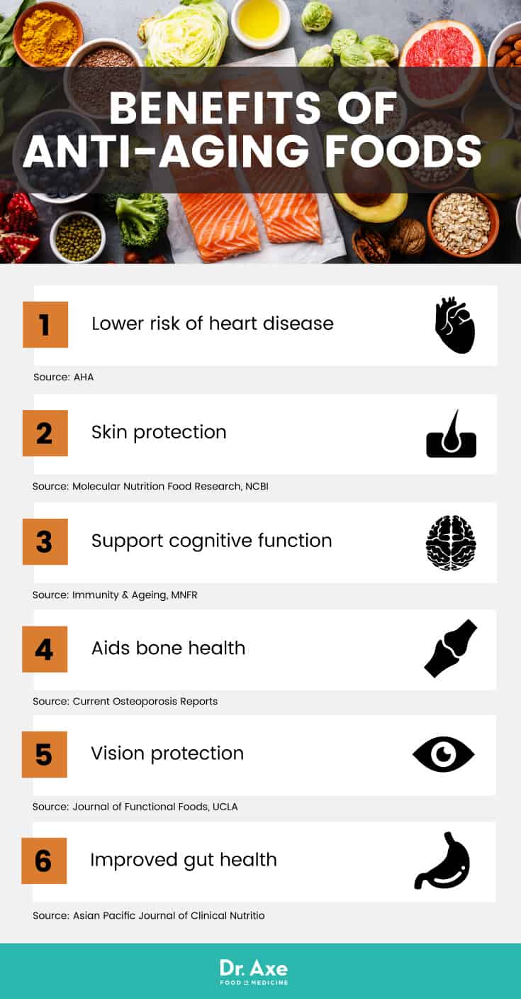 Benefits of anti-aging foods - Dr. Axe